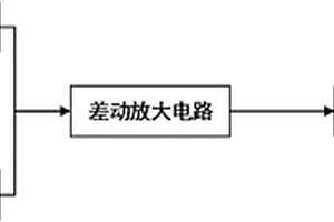 數字式逐日光線檢測系統