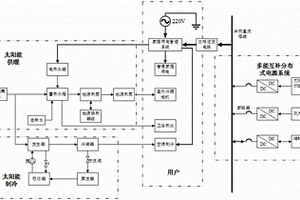 基于風光分布式電源的樓宇建筑節能綜合利用系統