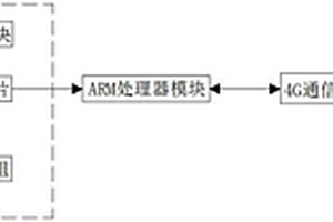 基于網聯型電池管理系統的4G無線模塊