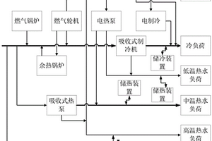 微能源網系統及其協同優化運行控制方法