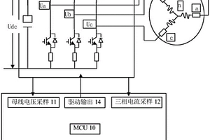基于高頻注入和狀態觀測器的無感車載電控系統
