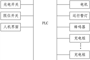兩層升降橫移車庫充電樁充電控制系統