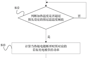 車輛充電管理方法及系統