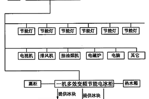 家用節能系統