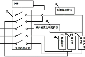 基于直流微電網的電動汽車供電裝置