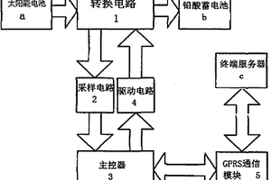 遠程遙控式太陽能智能控制器