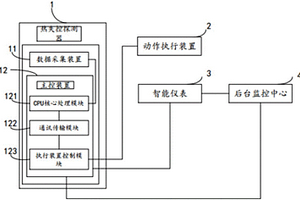 電池熱失控檢測系統