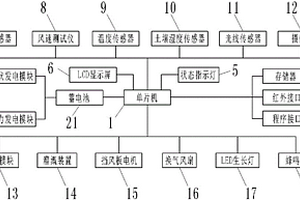 LED植物生長智能控制系統