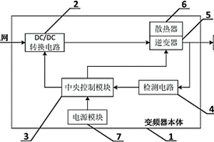 可接入直流微電網的變頻器
