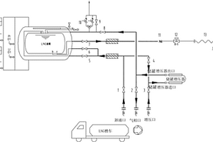 移動式LNG撬裝加液卸車系統