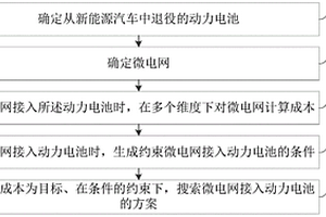 動力電池的入網配置方法、裝置、計算機設備和存儲介質