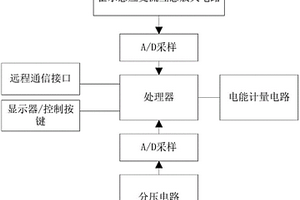 用于基站用電判別和電能管理系統的智能電表