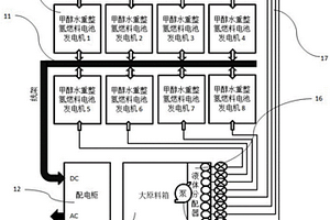 會議中心備電系統