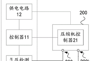 電動壓縮機檢測設備
