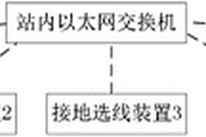 基于對等通信的接地選線系統