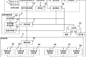 基于光伏能源的農業大棚的自動控溫系統