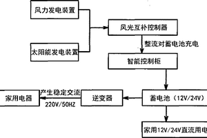 風光互補發電系統