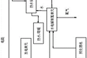 家用及商用氫能源發電儲能一體化系統