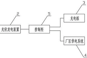 工業廠區停車場光伏車棚發電系統