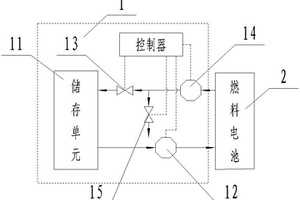 降低燃料電池電導率的系統