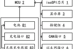 多功能的isoSPI通信網關