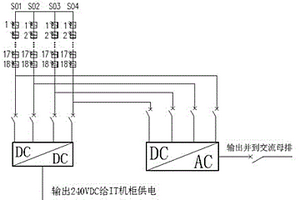 數據中心光伏發配電裝置