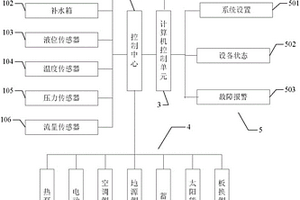 自動控制系統