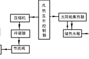 空氣能與太陽能互補的制冷系統