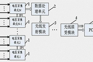 無線式多節串聯鋰離子蓄電池電壓實時檢測系統