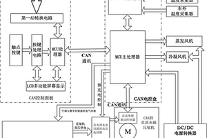 客車純直流變頻空調控制系統