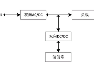 儲能變換系統