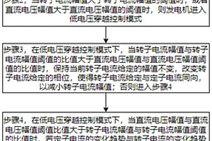提高雙饋式風電機組低電壓穿越能力的控制方法及系統