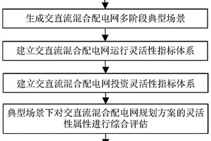 交直流混合配電網靈活性確定方法