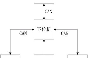電池包鍵合焊接檢測系統