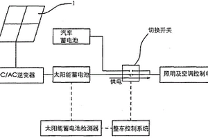 基于太陽能發電的電動汽車輔助供電系統及電動汽車