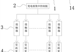 多臺交流充電樁集中控制系統