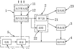 基于太陽能的微小型冷熱電聯供系統