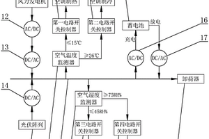 環境自適應風光互補供電的空氣循環和加濕系統