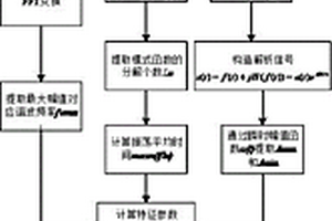 基于SVMD的風能滲透型配電網事件檢測方法
