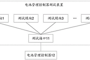 電池管理控制器測試裝置及測試系統