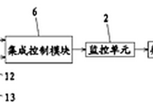 太陽能室內監控裝置