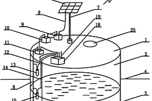 在池內安裝有溫度傳感器監測池內溫度變化的沼氣池