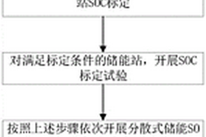 分散式儲能SOC定期標定方法