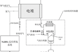 無人機用燃料電池反應水管理系統