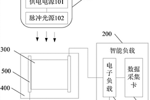 太陽電池組件測試儀及車載太陽電池測試裝置