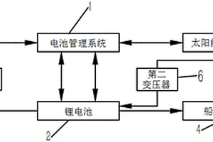 無人船舶鋰電池供電系統