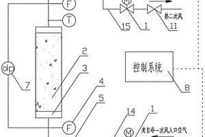 回轉式空預器換熱元件性能試驗系統