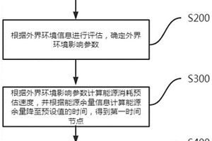 基于能源互聯網的評估系統及方法