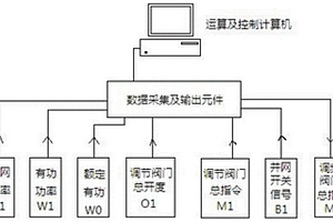 調峰調頻獨立控制裝置及方法
