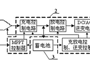 太陽能供電的風機過濾器單元系統